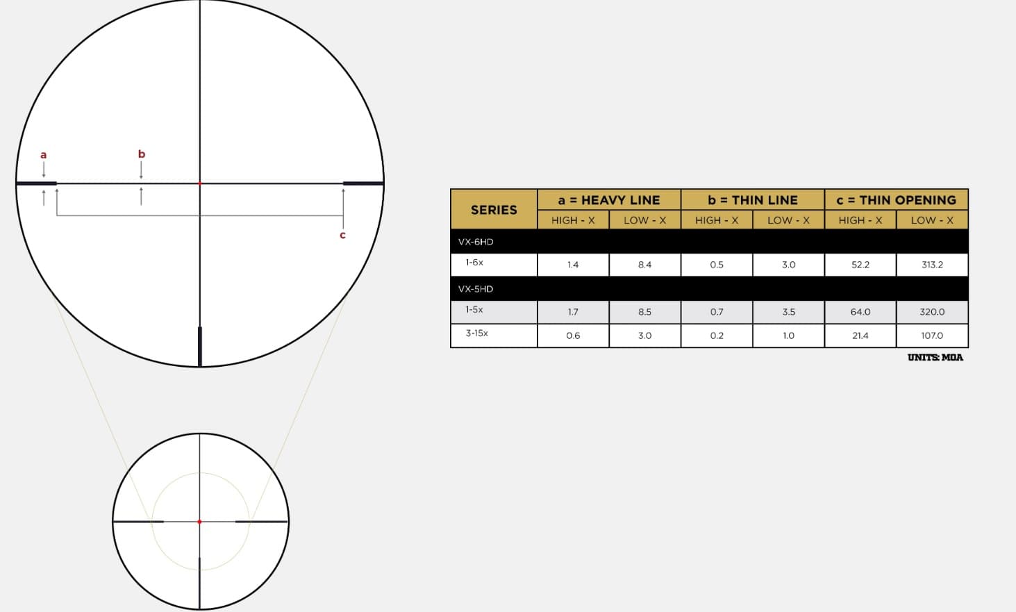 Luneta Leupold VX-5HD 1-5×24 — 2