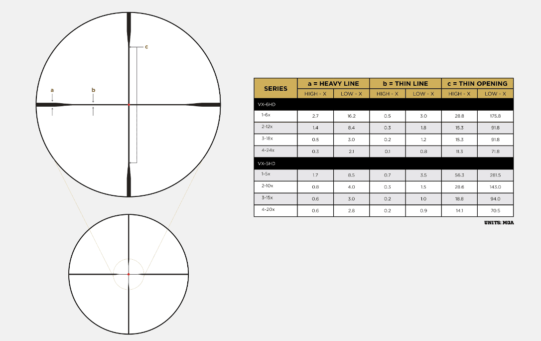 Luneta vanatoare Leupold VX-6HD 3-18×44 CDS-ZL2 Side Focus — 2