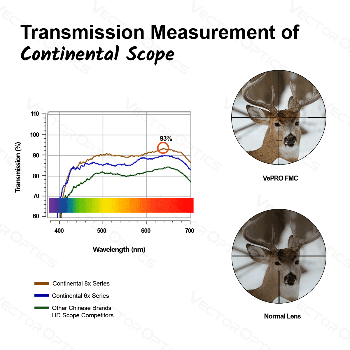 Luneta de Vanatoare Vector Optics Continental 2-16×50 30 mm ED GLASS — 2