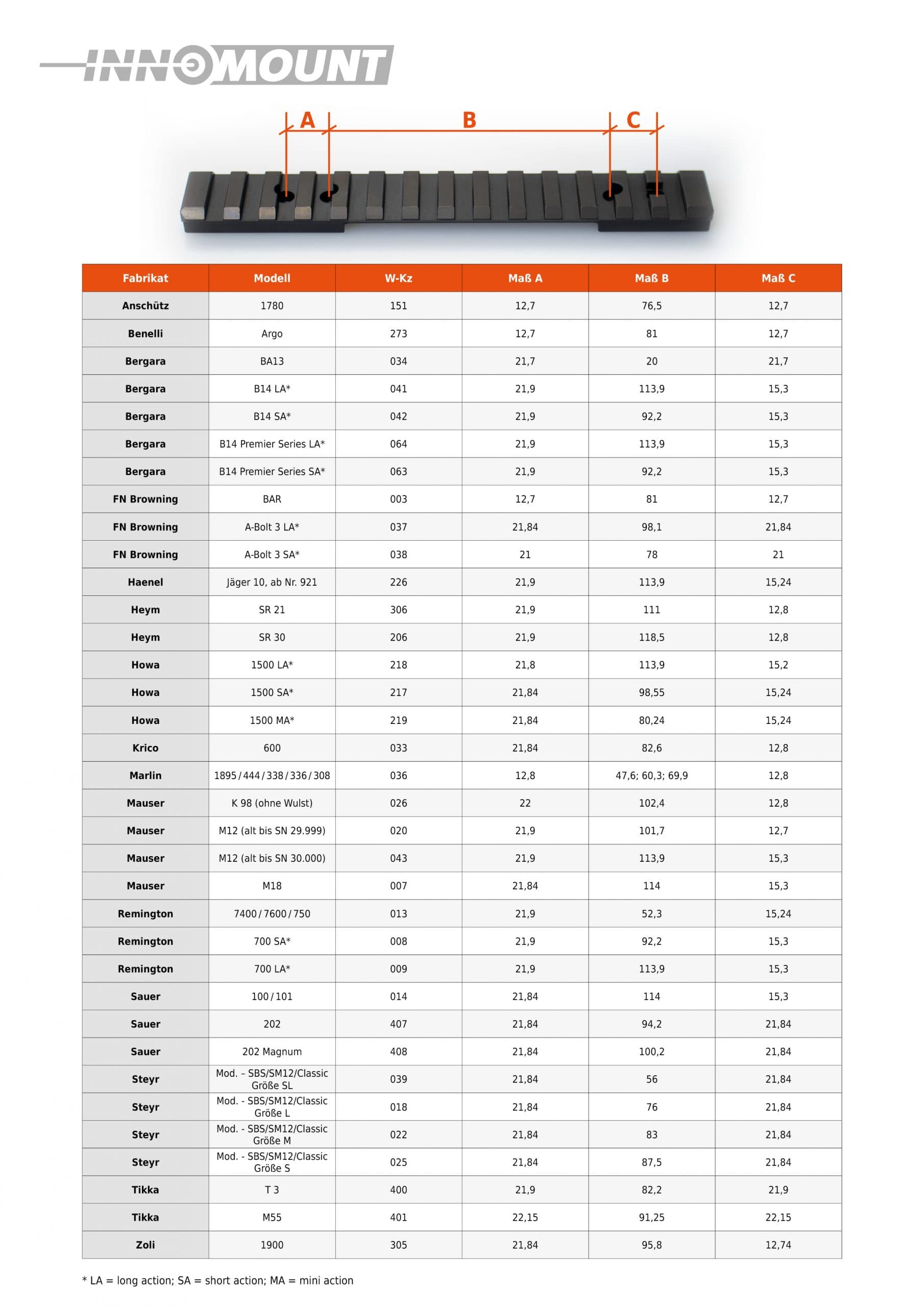 Sina Innomount multirail Merkel Helix — 3